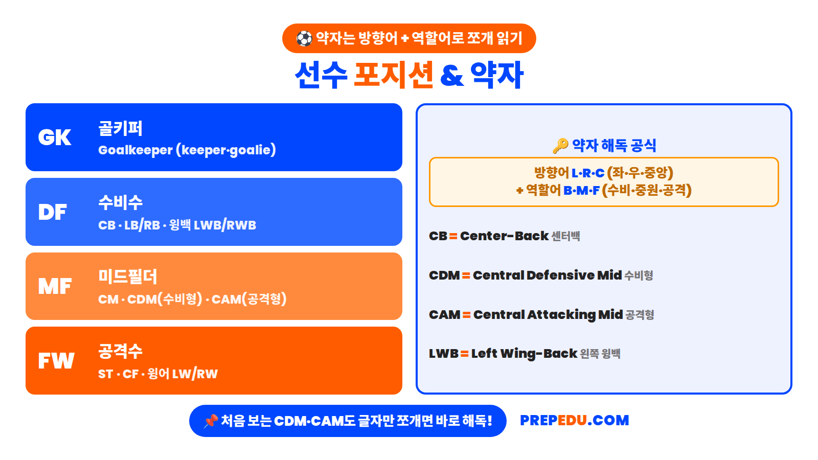 positions-and-abbreviations.png