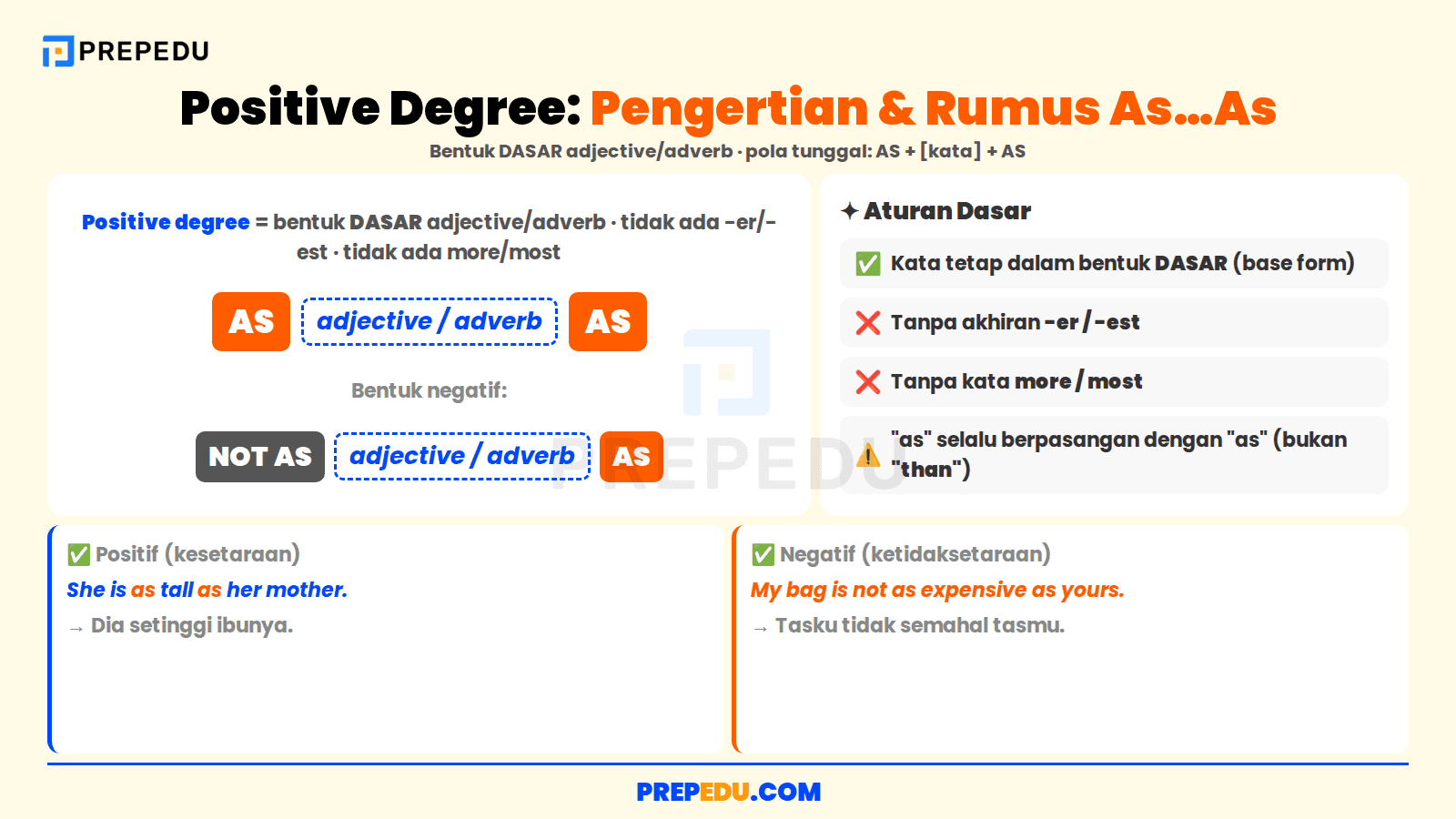 Pengertian dan rumus positive degree