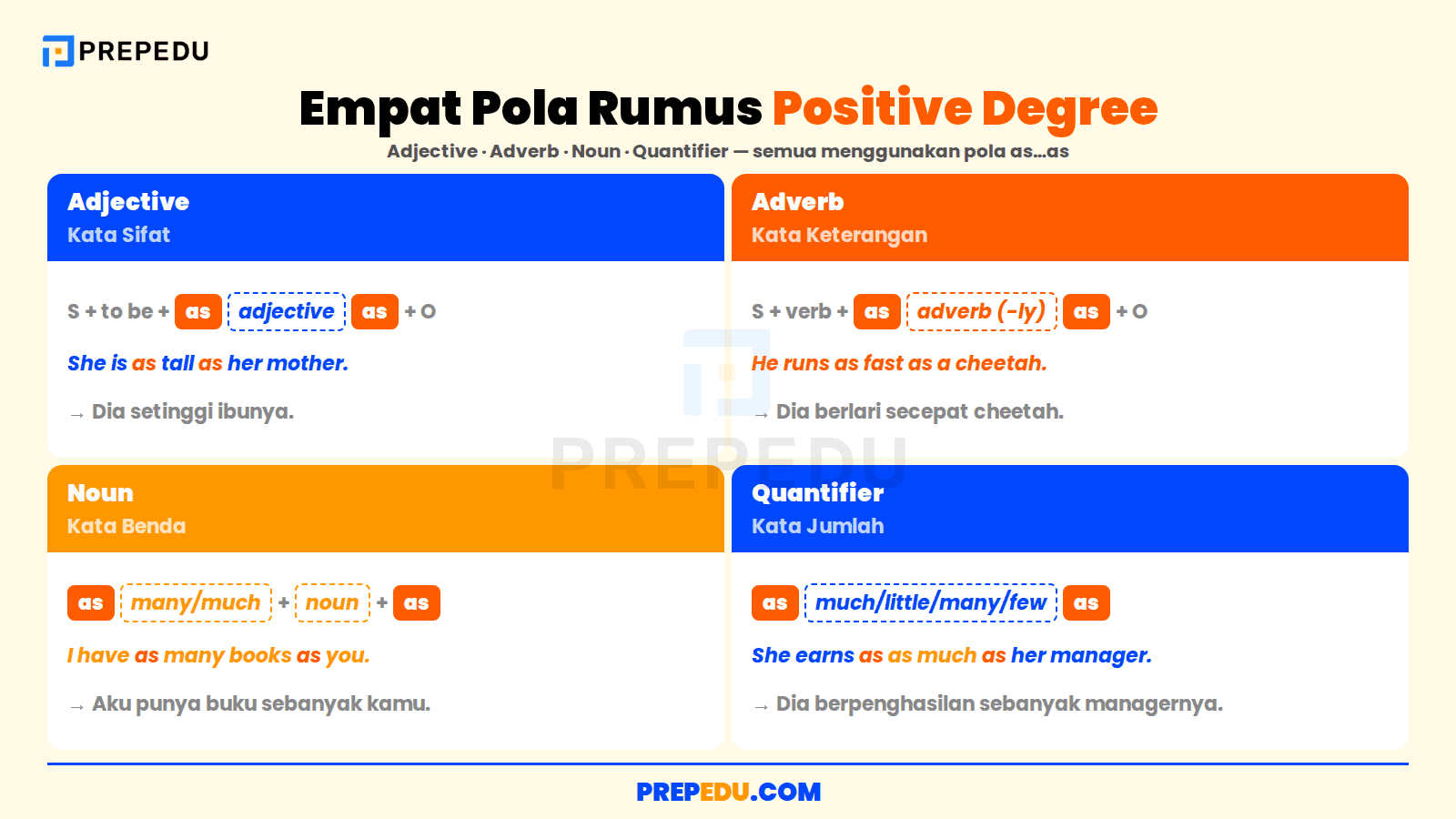 Empat pola rumus positive degree