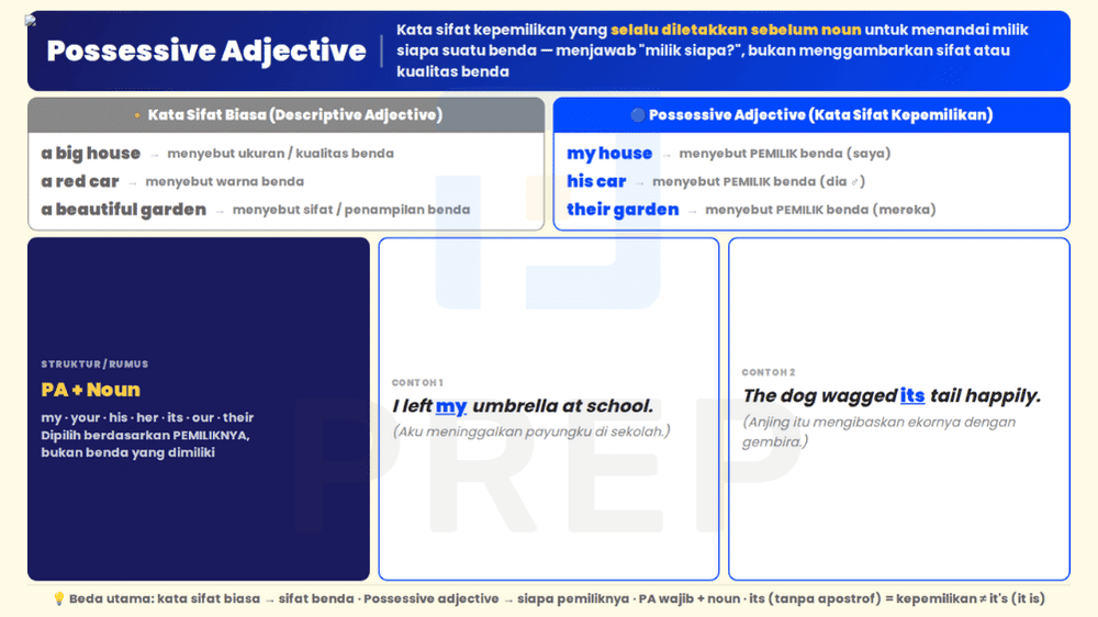 Definisi possessive adjective