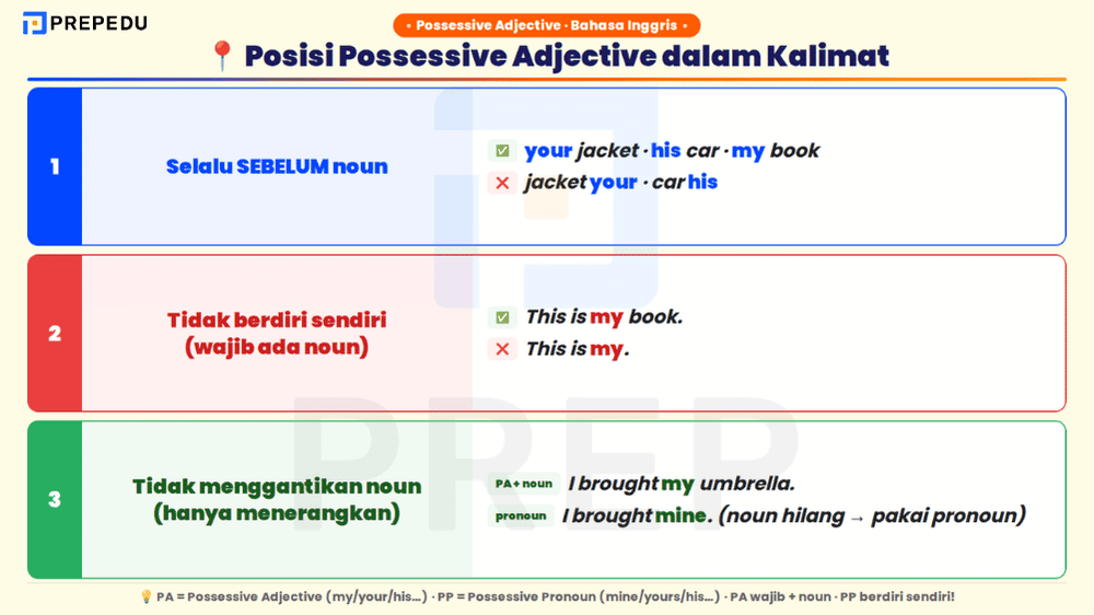 Empat aturan posisi possessive adjective