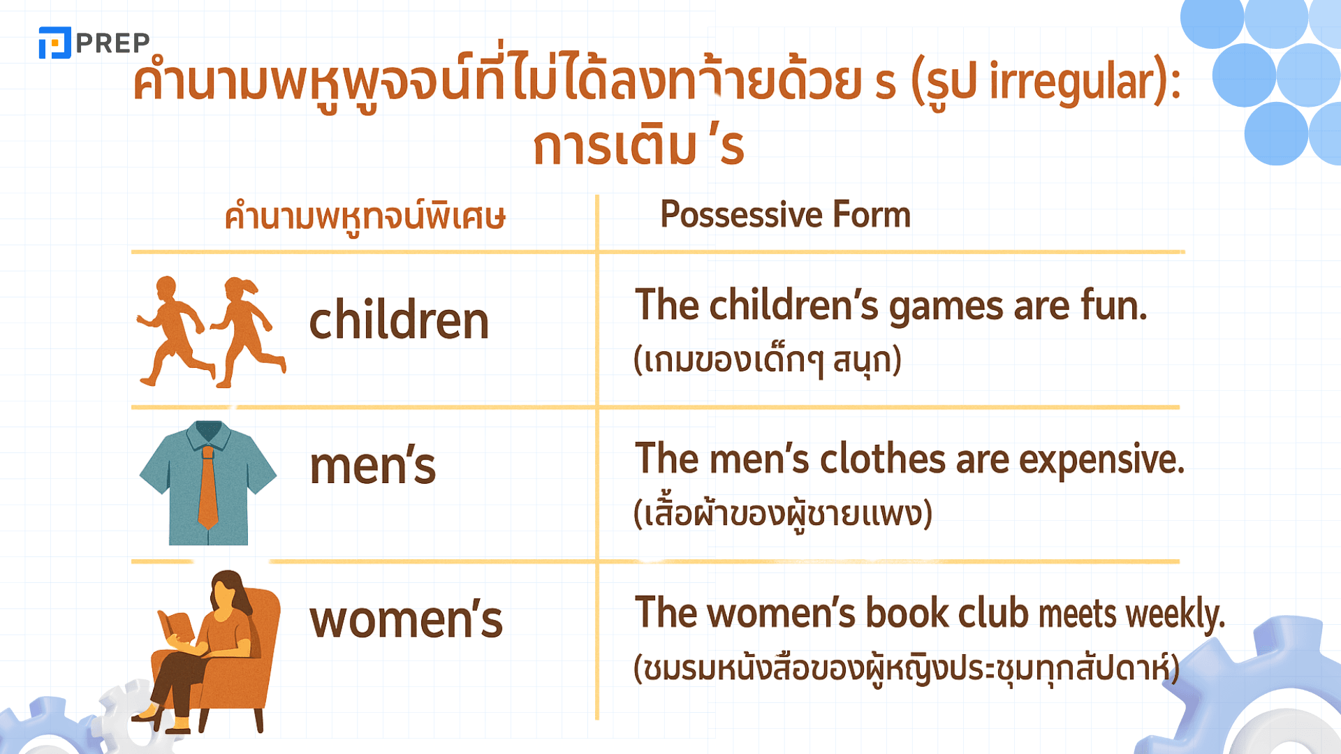 Possessive Nouns คืออะไร? วิธีใช้คำนามแสดงความเป็นเจ้าของ