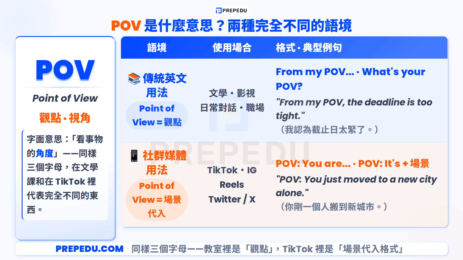 pov-english-meaning.png