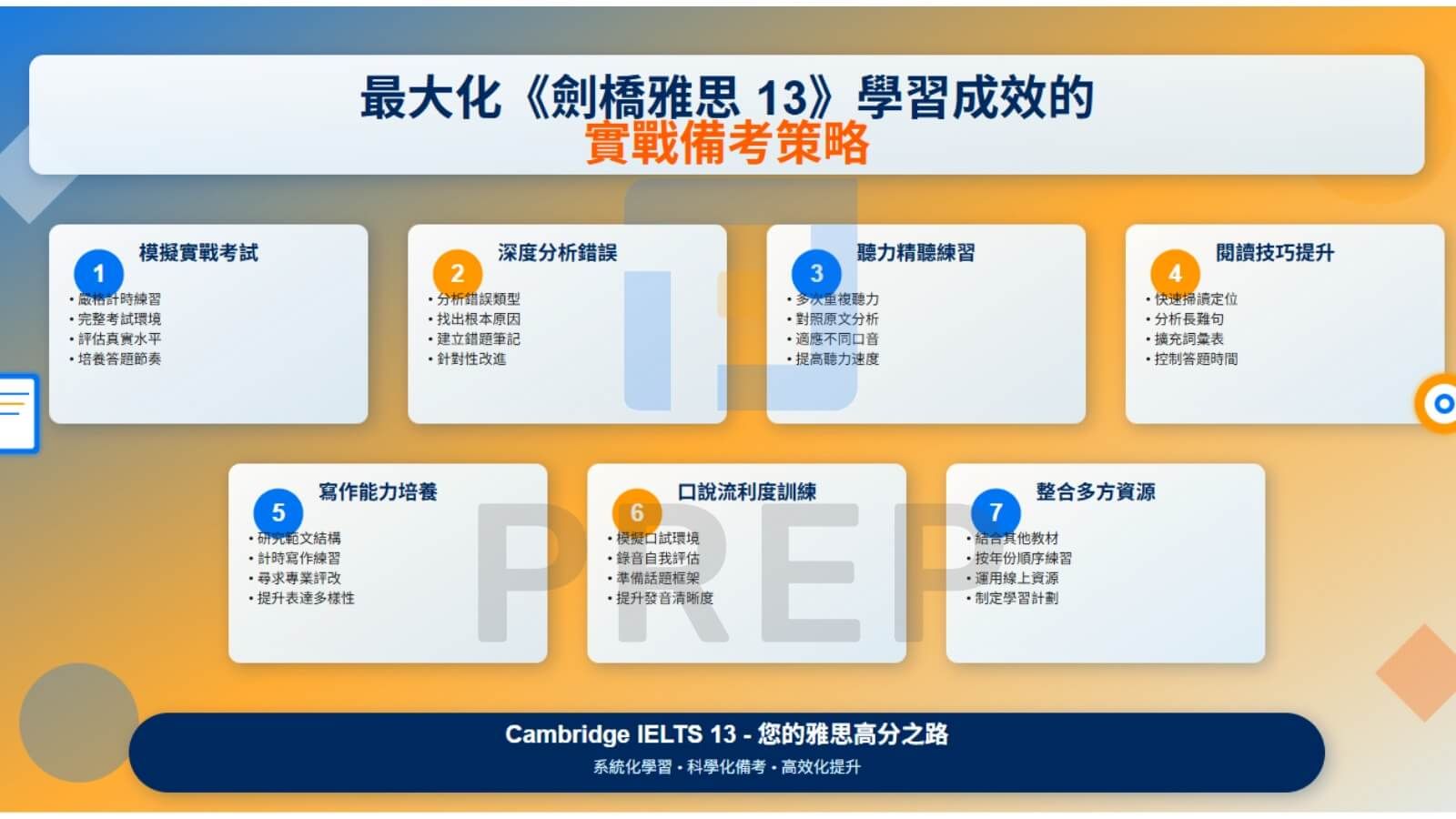 最大化《劍橋雅思 13》學習成效的實戰備考策略