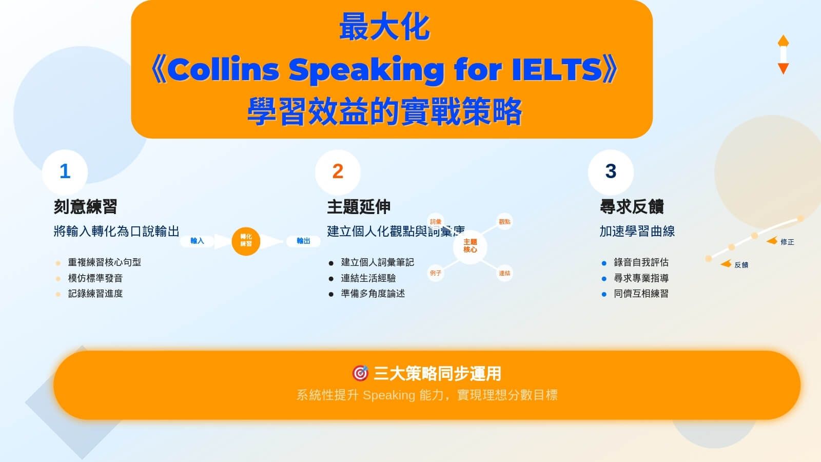 最大化《Collins Speaking for IELTS》學習效益的實戰策略