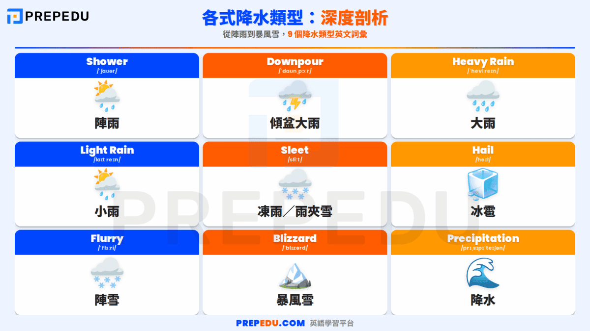 precipitation-types-english-vocabulary.png