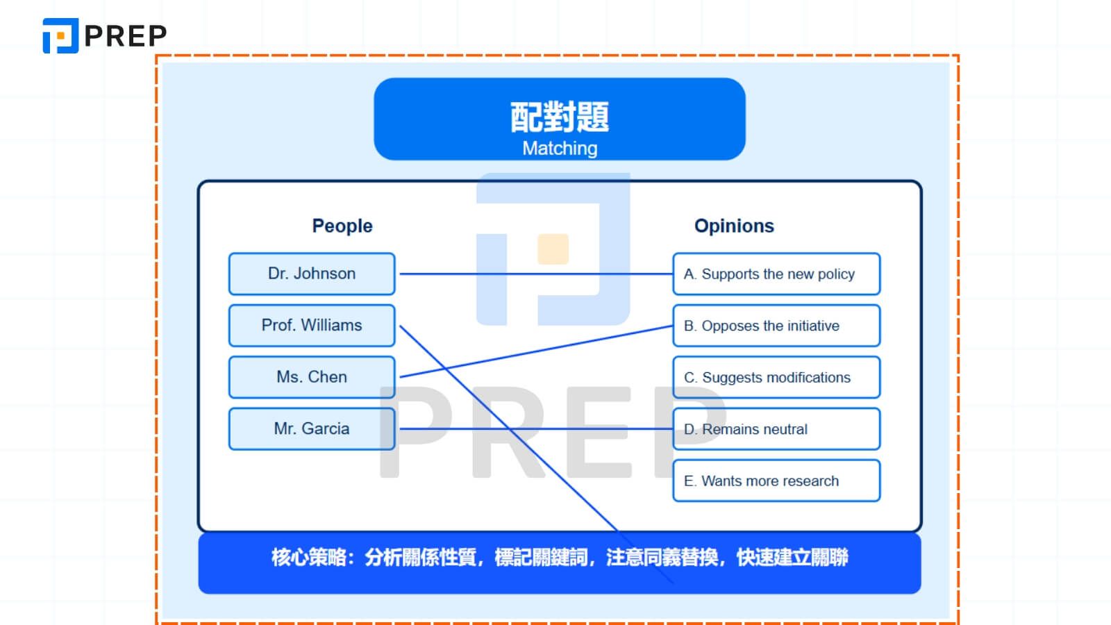 填空題 (Completion Tasks) 精準填寫指南