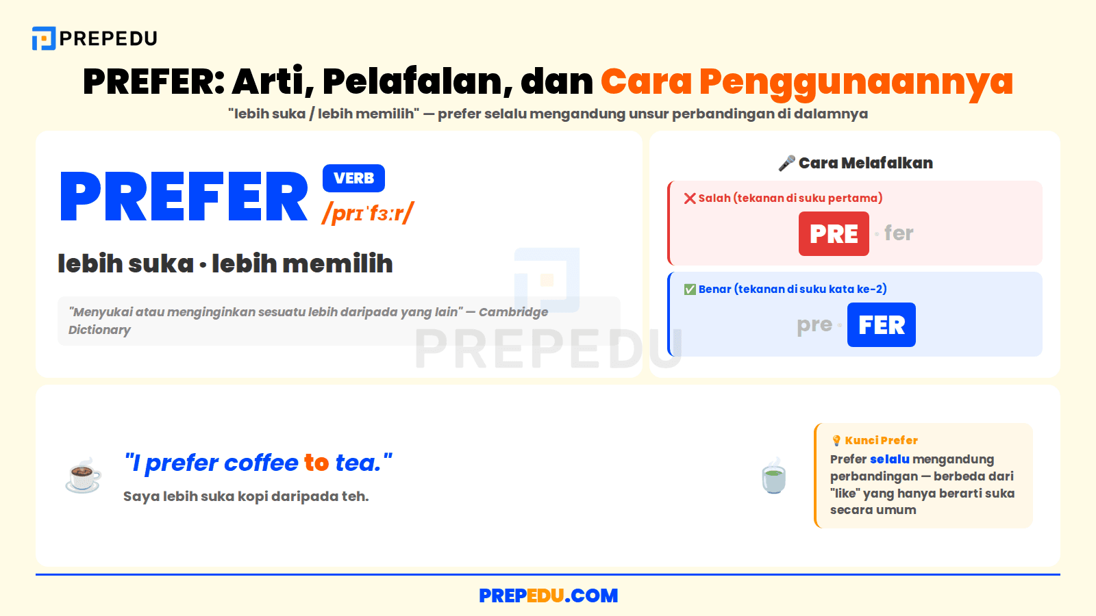 Arti, pelafalan IPA, dan cara penggunaan kata prefer dalam bahasa Inggris.