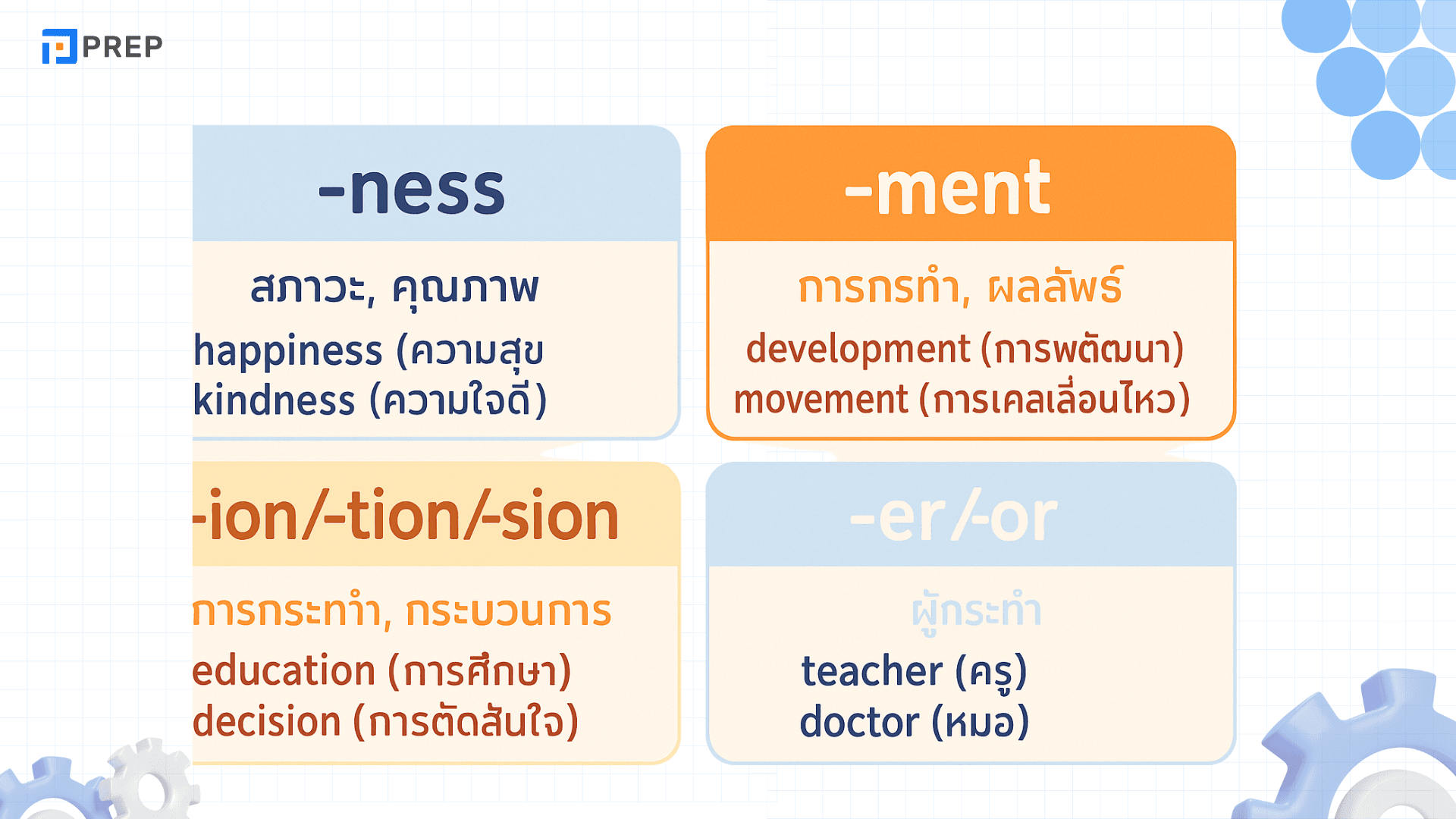 Prefix Suffix คืออะไร? วิธีใช้และตัวอย่างในภาษาอังกฤษ