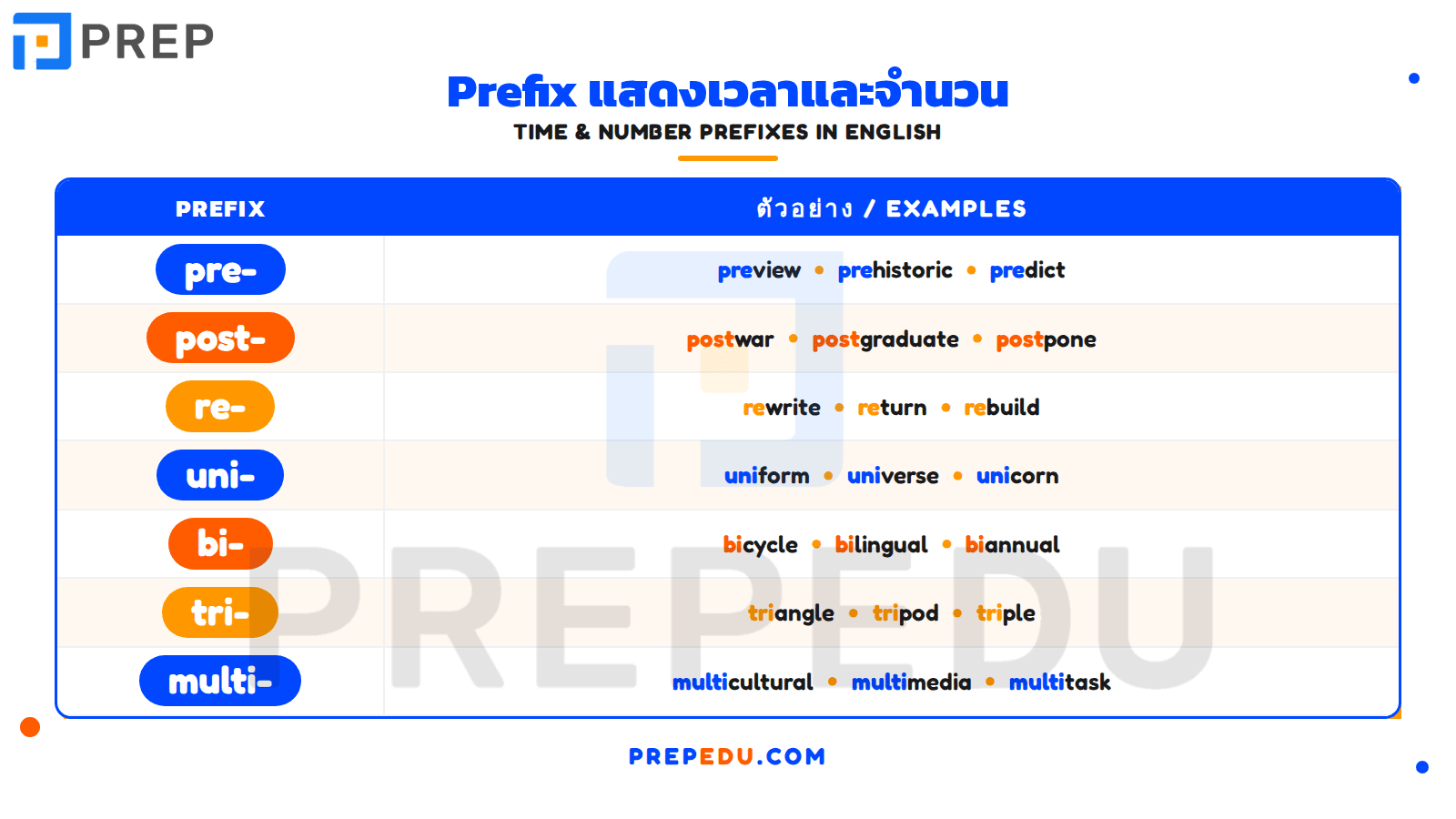prefix-and-suffix-2.png