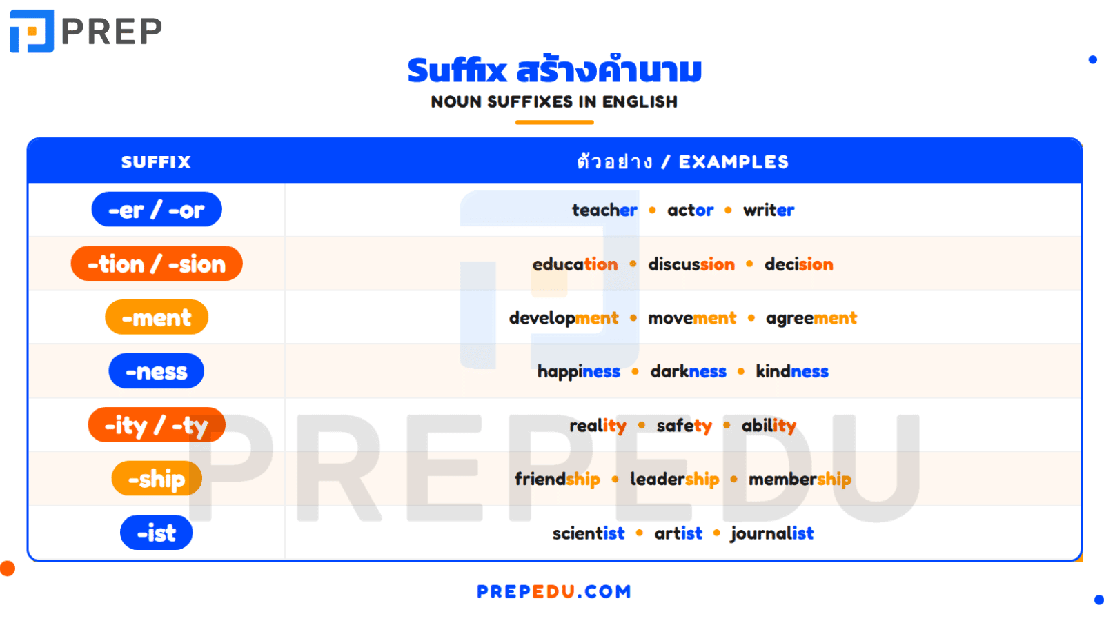 prefix-and-suffix-3.png