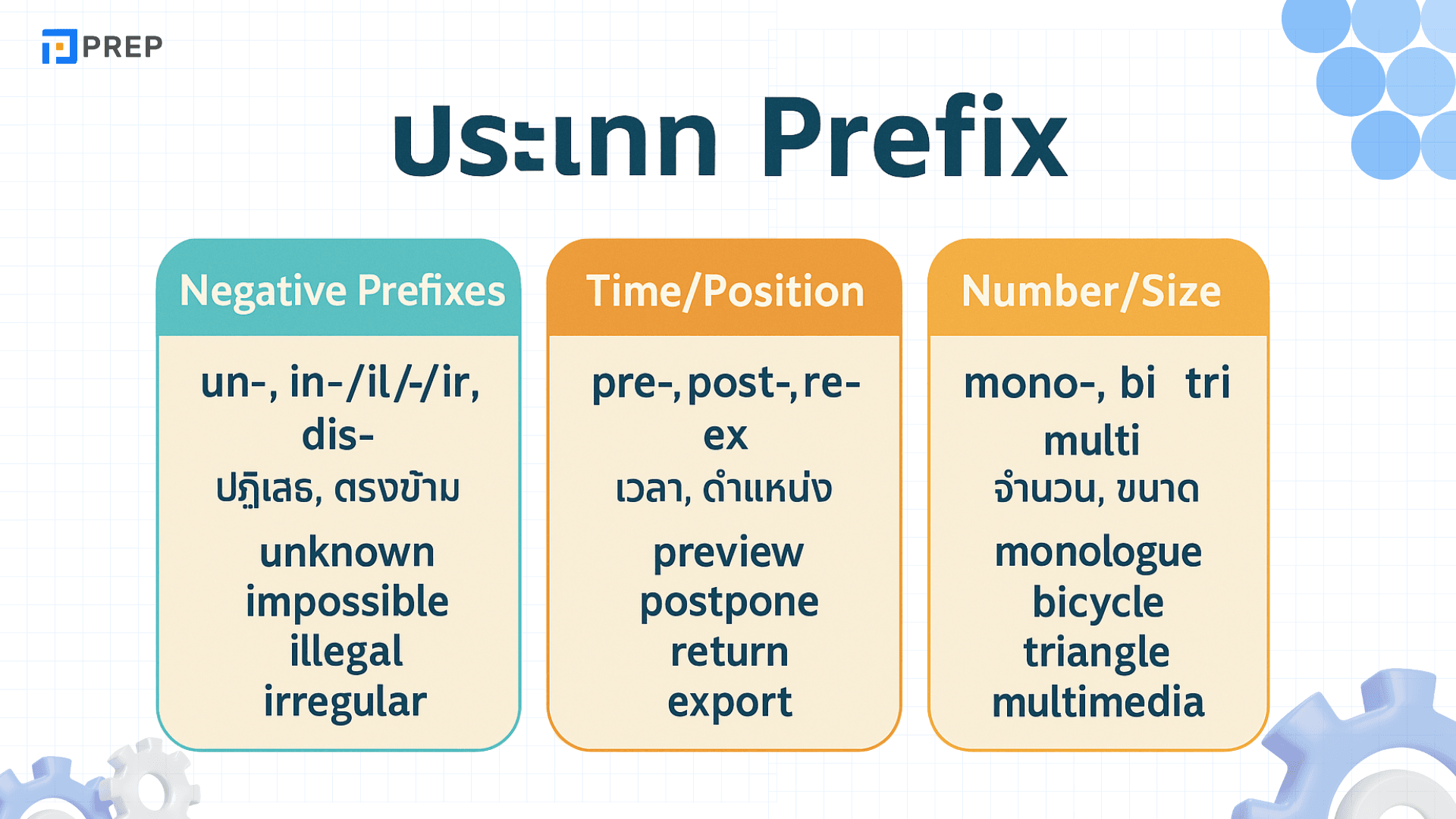 Prefix Suffix คืออะไร? วิธีใช้และตัวอย่างในภาษาอังกฤษ