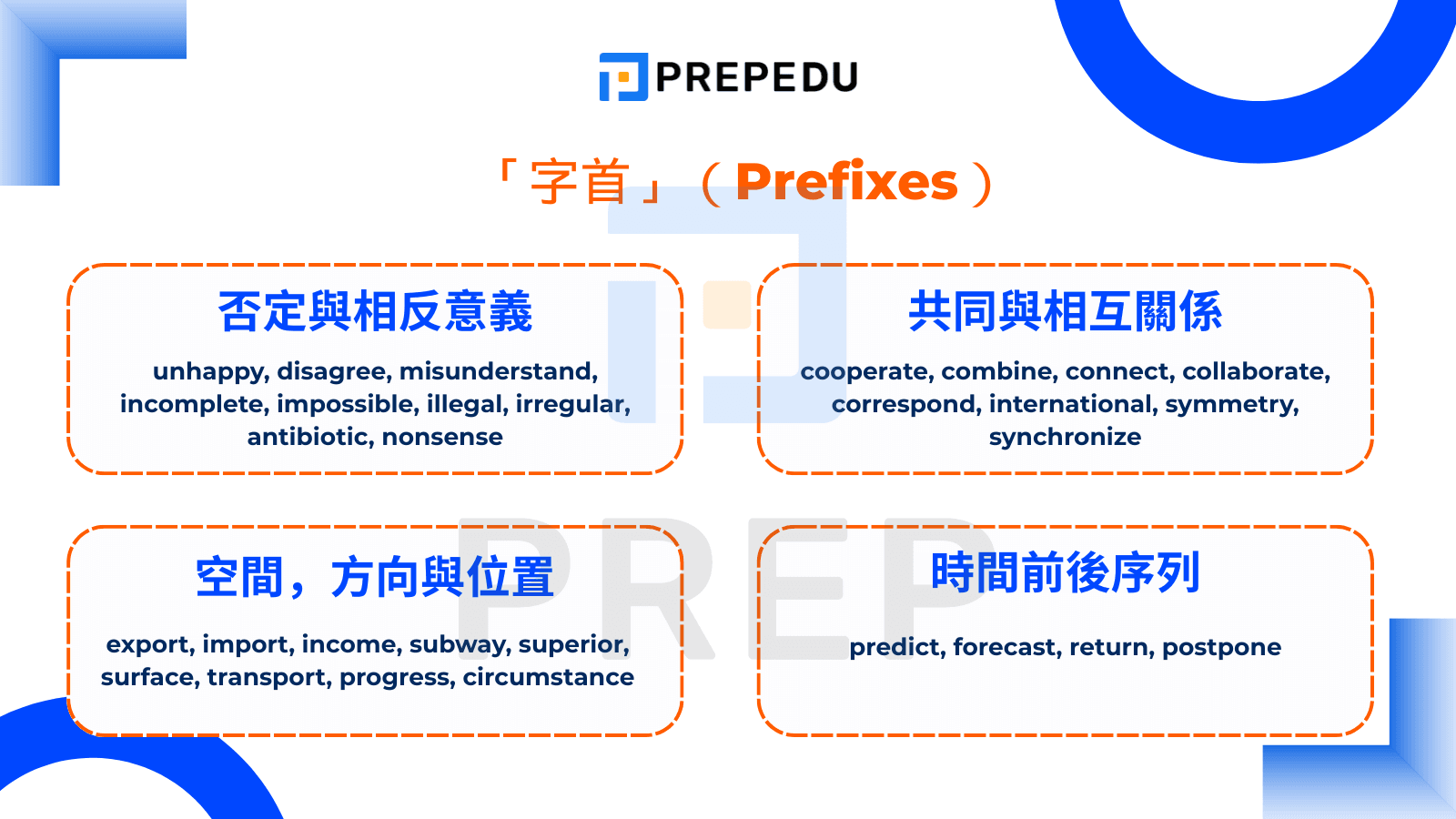「字首」（Prefixes）