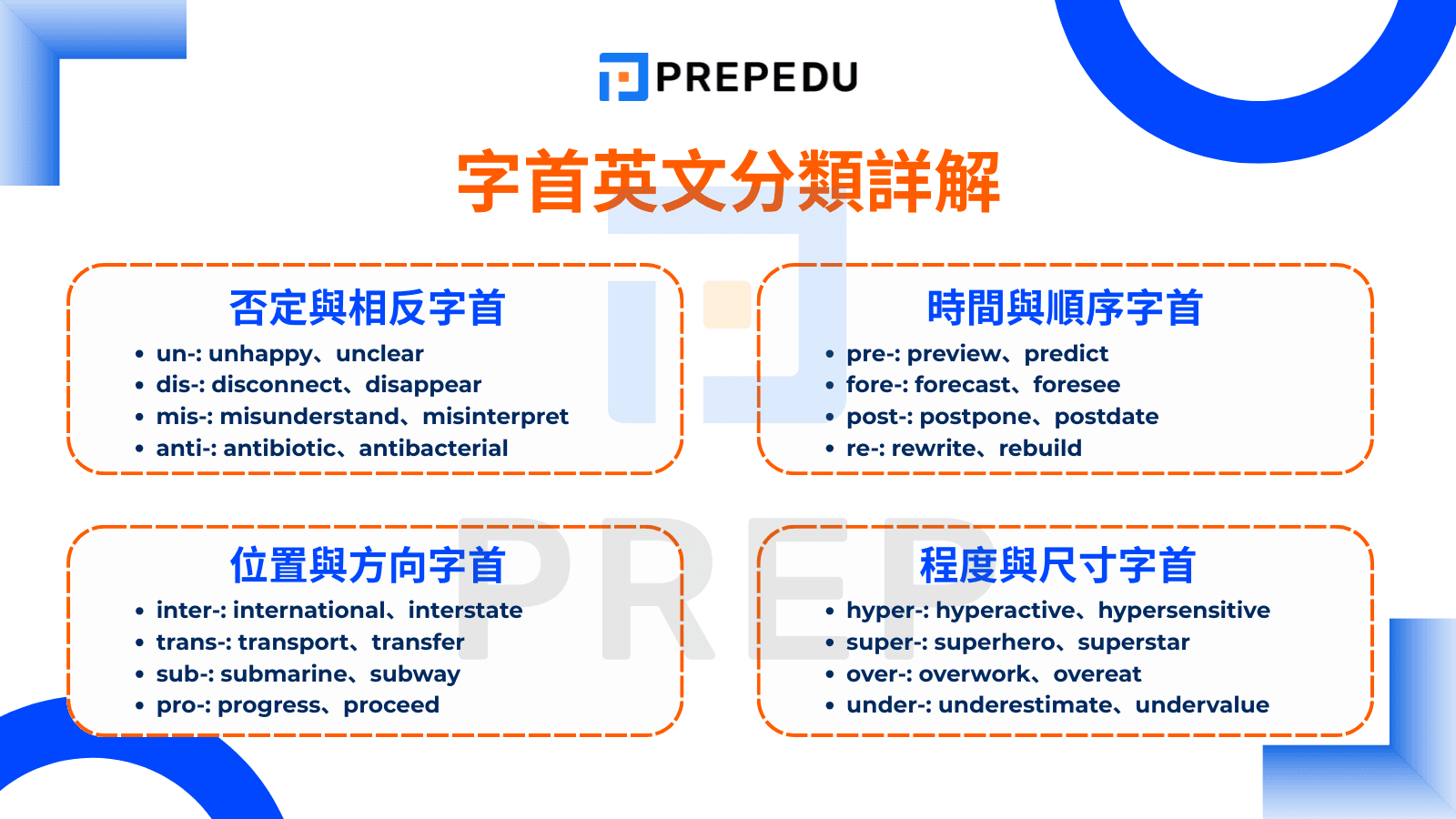 字首英文分類詳解