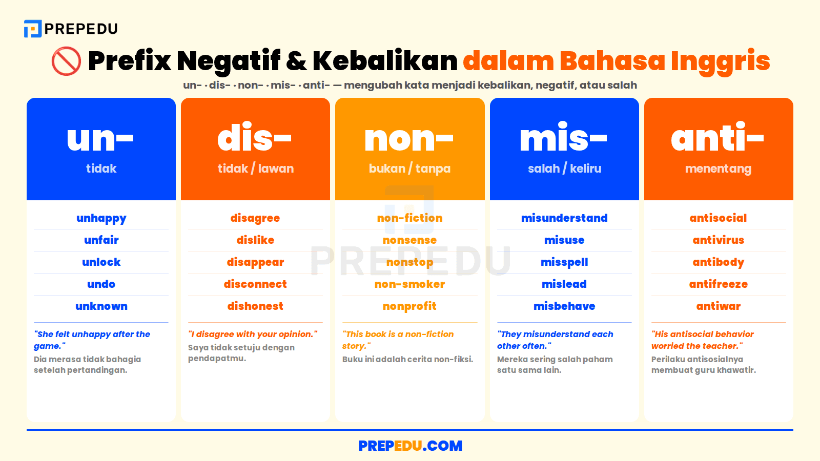 Lima prefix negatif dalam bahasa Inggris