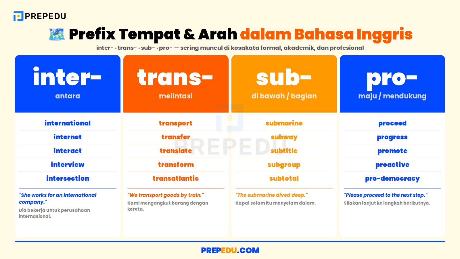 Empat prefix tempat dan arah