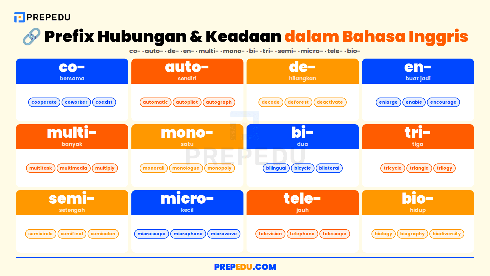 Dua belas prefix hubungan dan keadaan