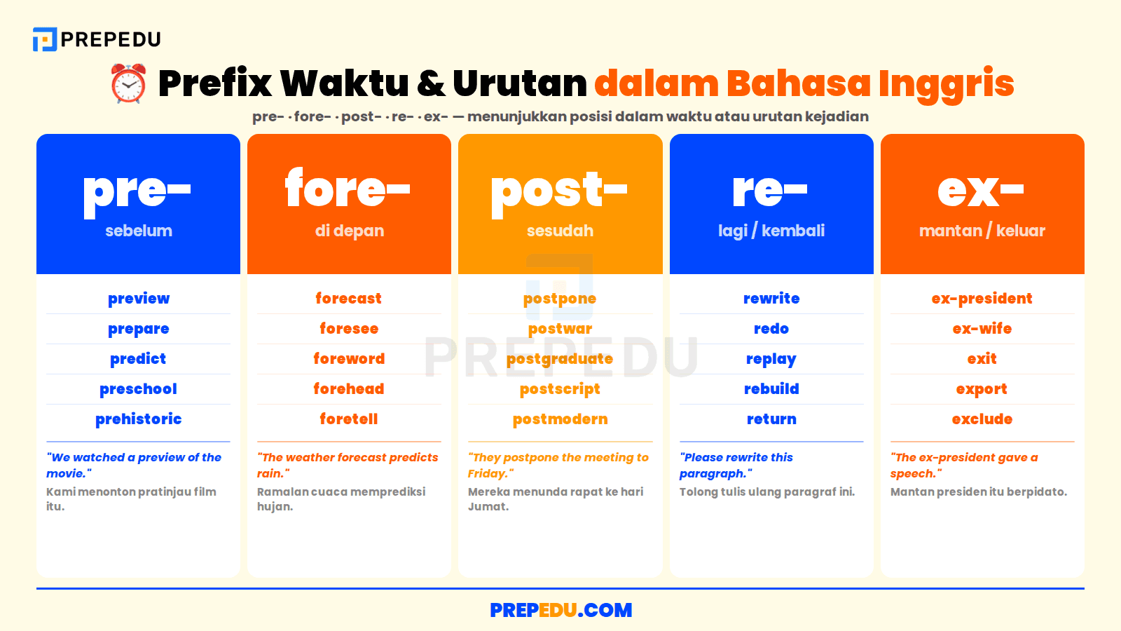 Lima prefix waktu dan urutan