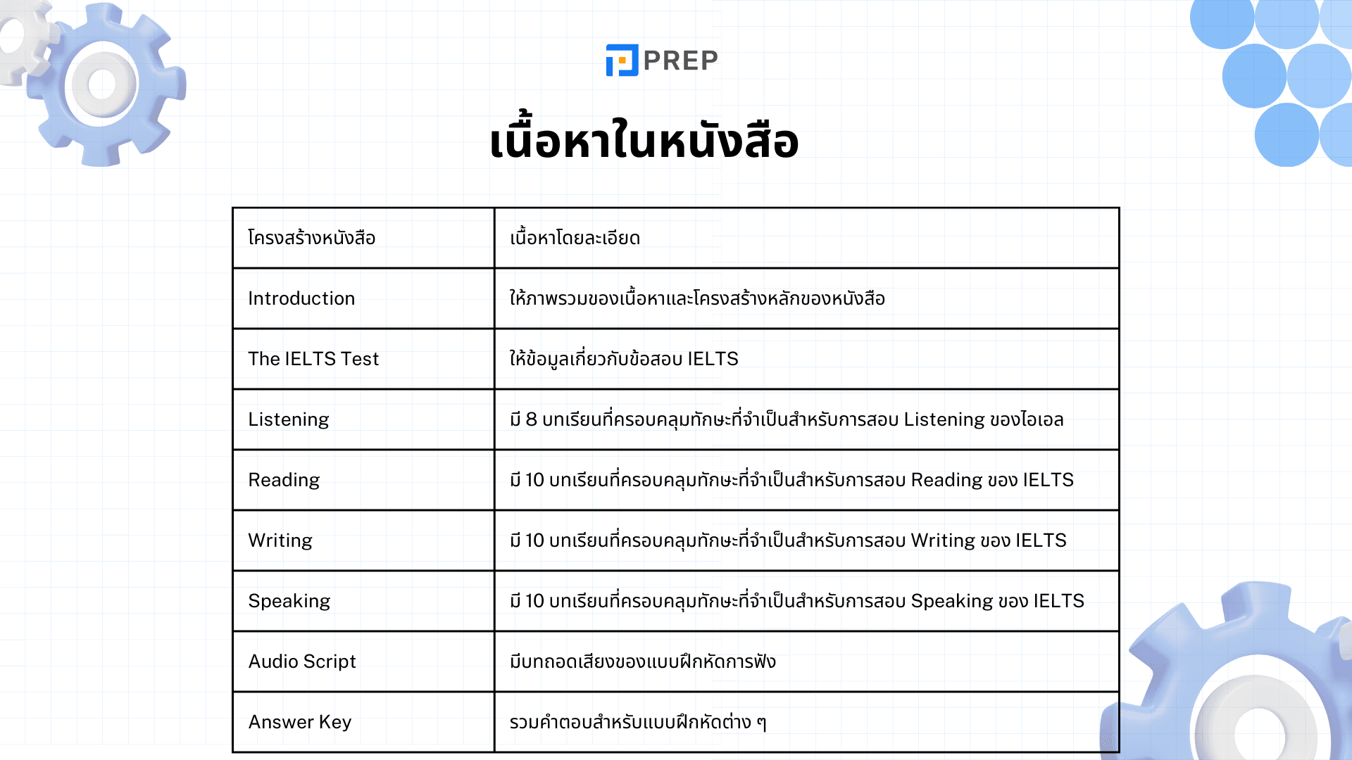 รีวิวหนังสือ IELTS Preparation and Practice: คู่มือเตรียมสอบครบทุกทักษะ