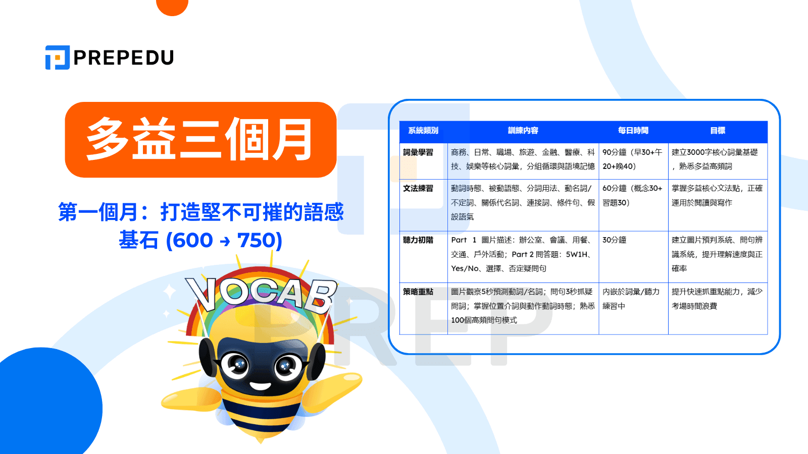 第一個月：打造堅不可摧的語感基石