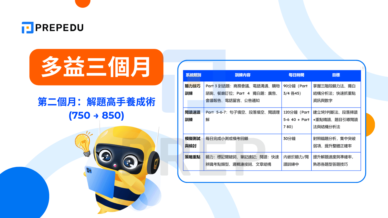 第二個月：解題高手養成術