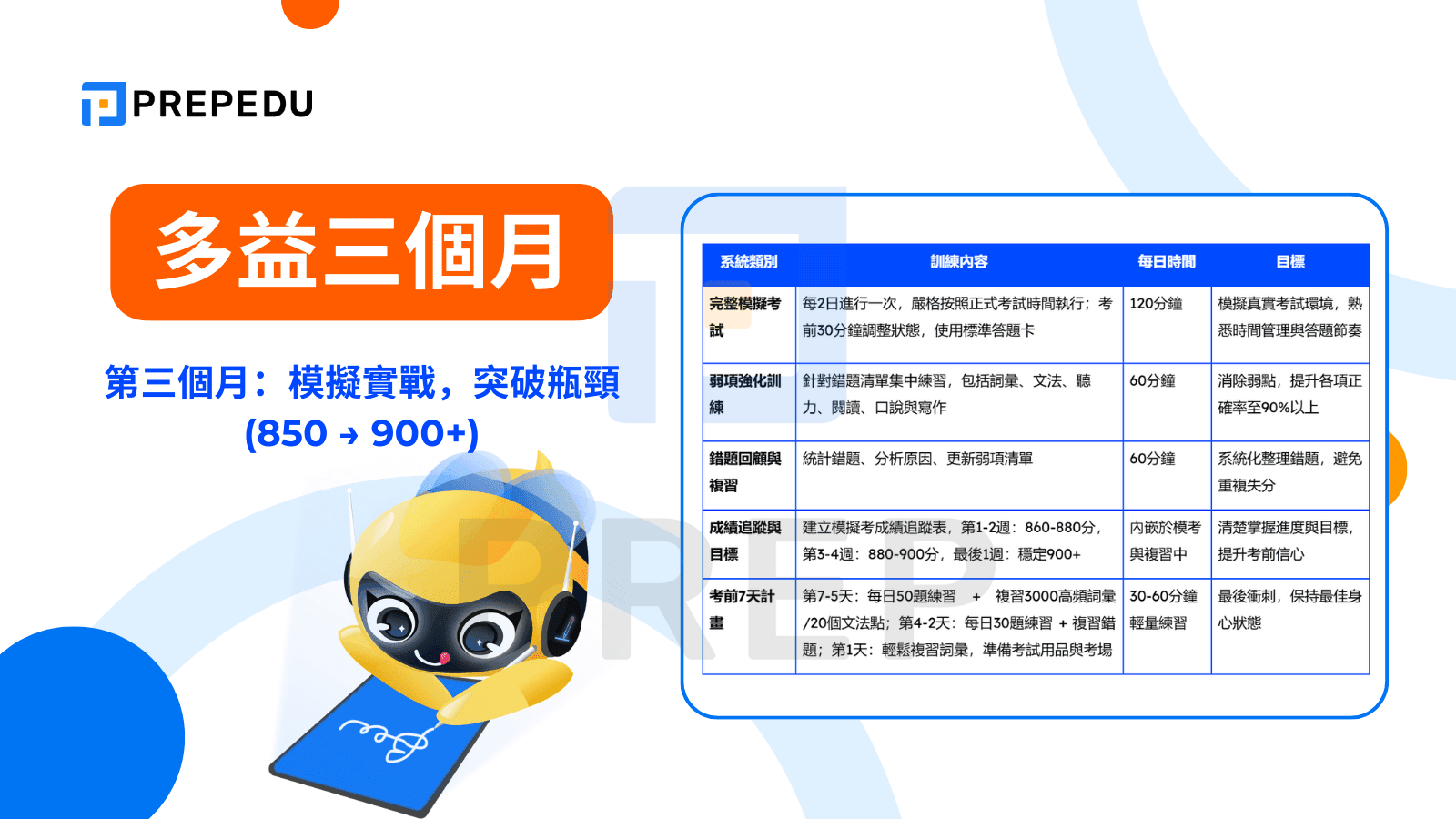 第三個月：模擬實戰，突破瓶頸