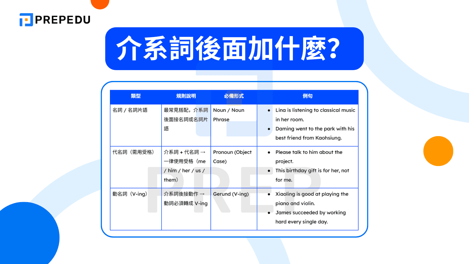 介系詞後面加什麼？