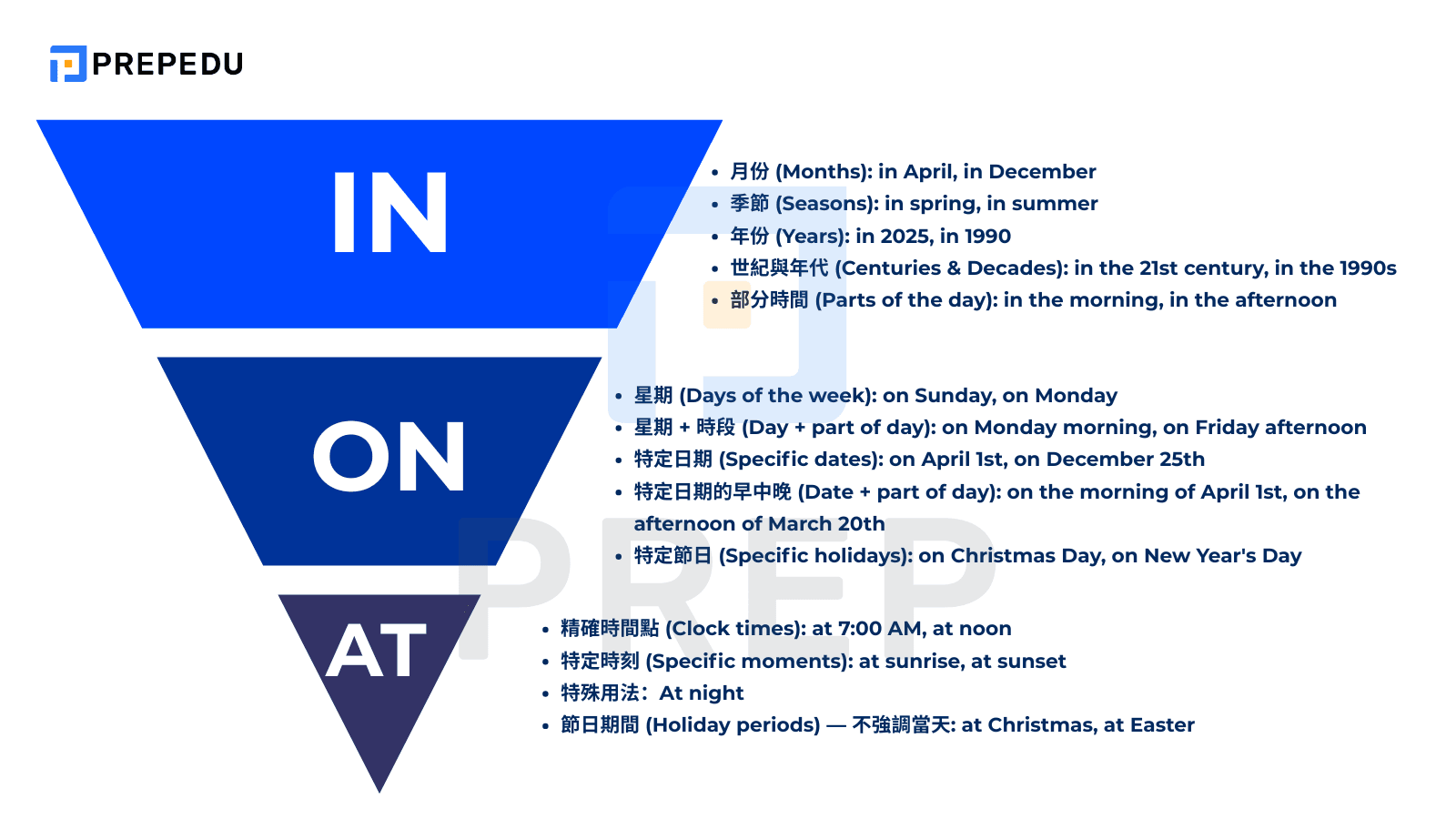 掌握核心金字塔：「in, on, at」英文日期介系詞定位