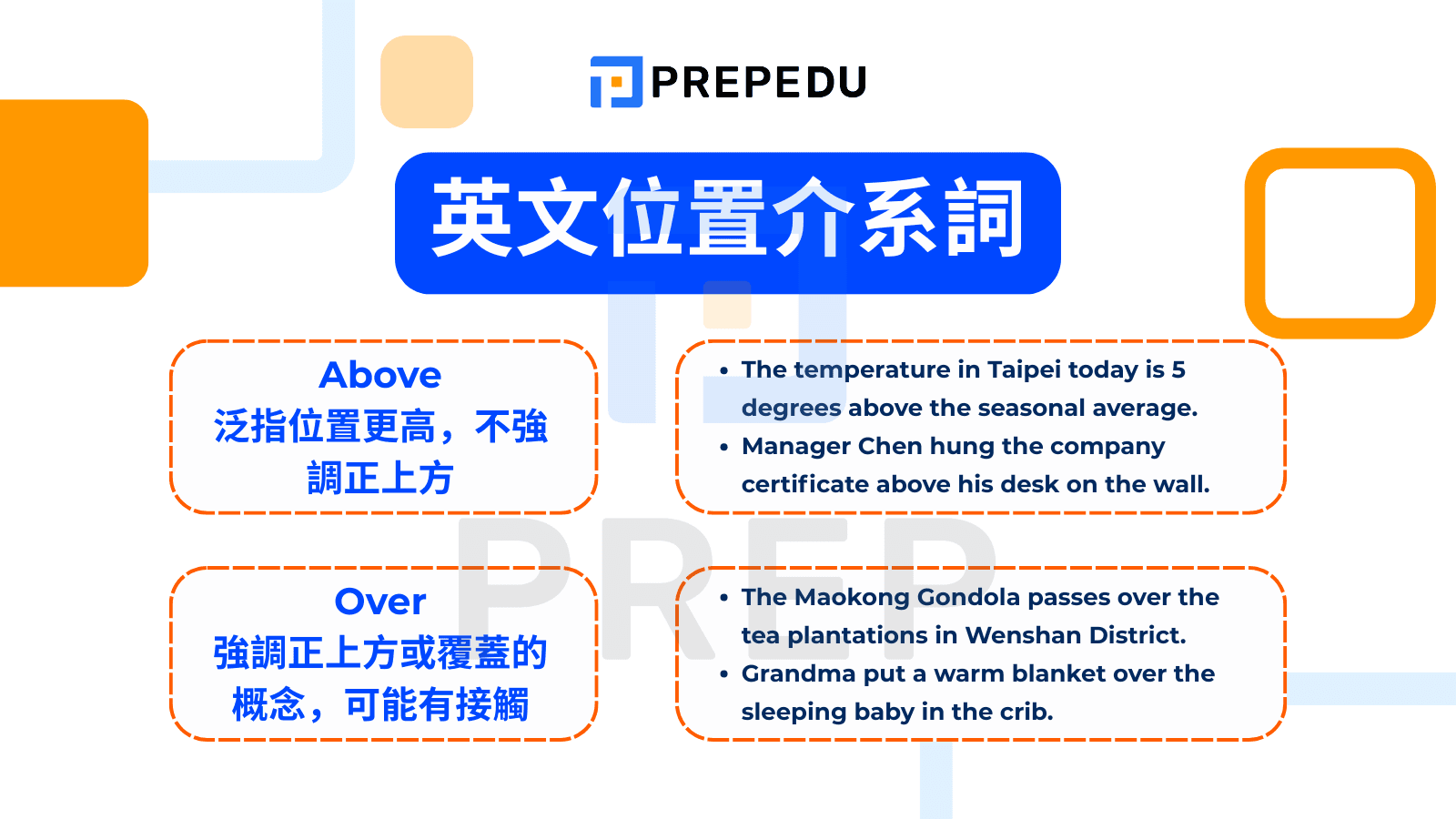描述「上方」與「下方」：Above, Over, Below, Under