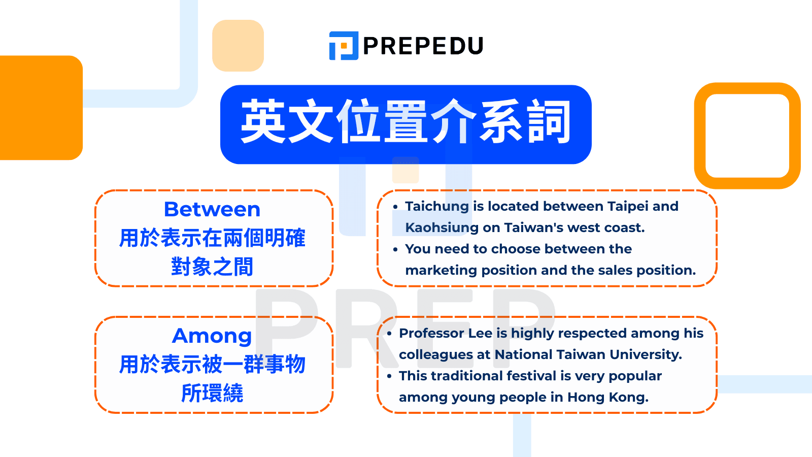 描述「之間」：Between vs. Among