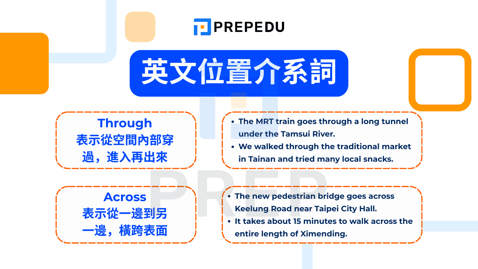 描述「穿過」：Through, Across, Along