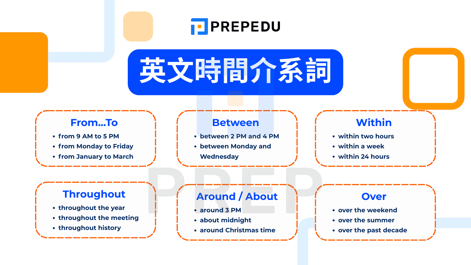 英文時間介系詞 - Between, Within, Over 等
