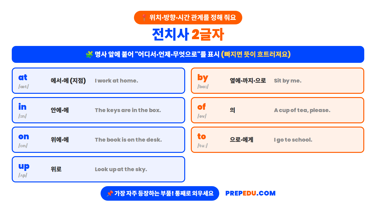 prepositions-two-letter.png