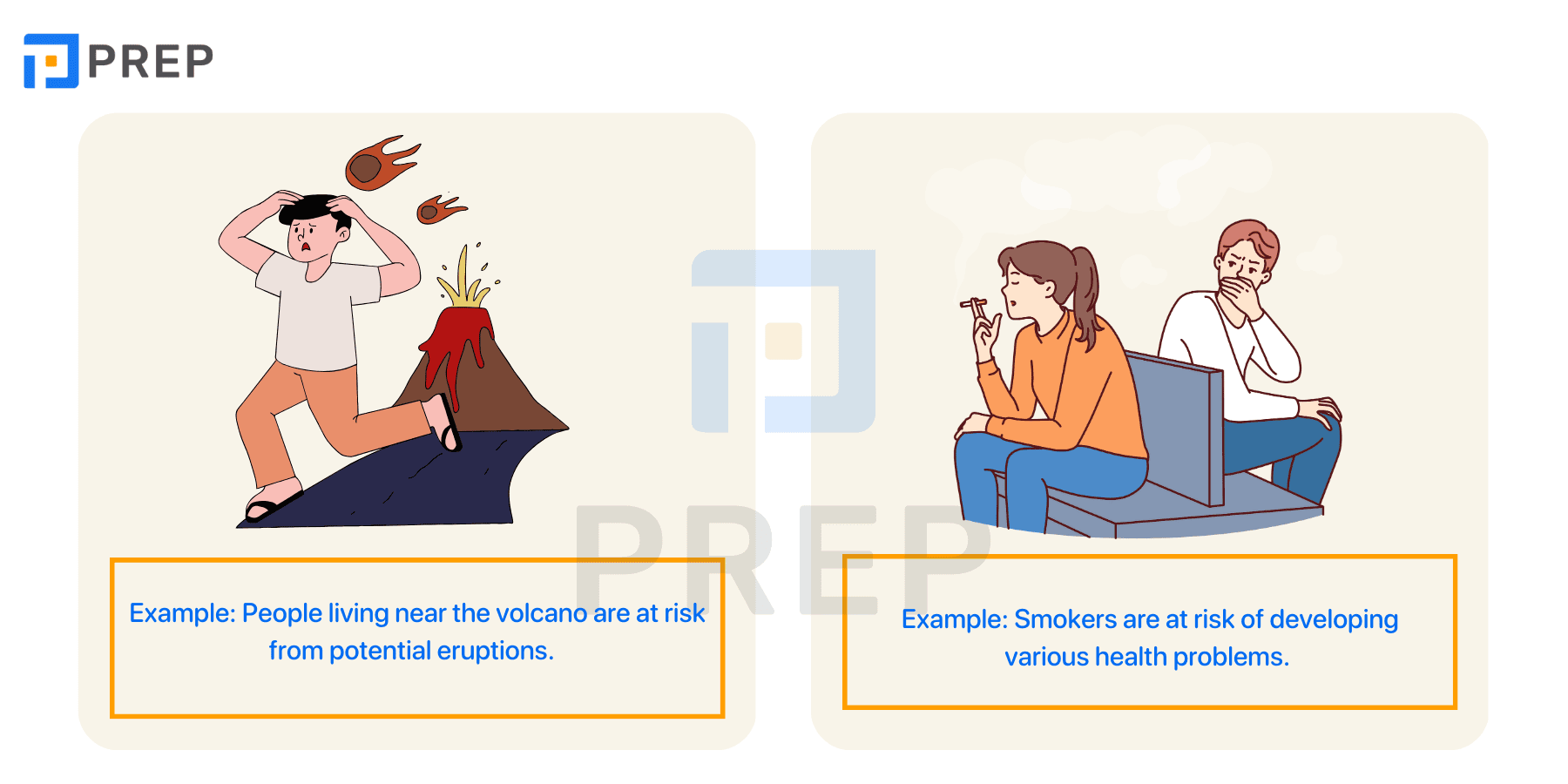 Prepositions used with Risk in English