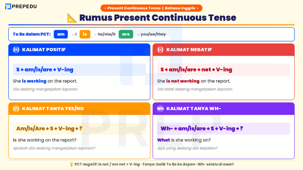 Rumus Present Continuous Tense Lengkap