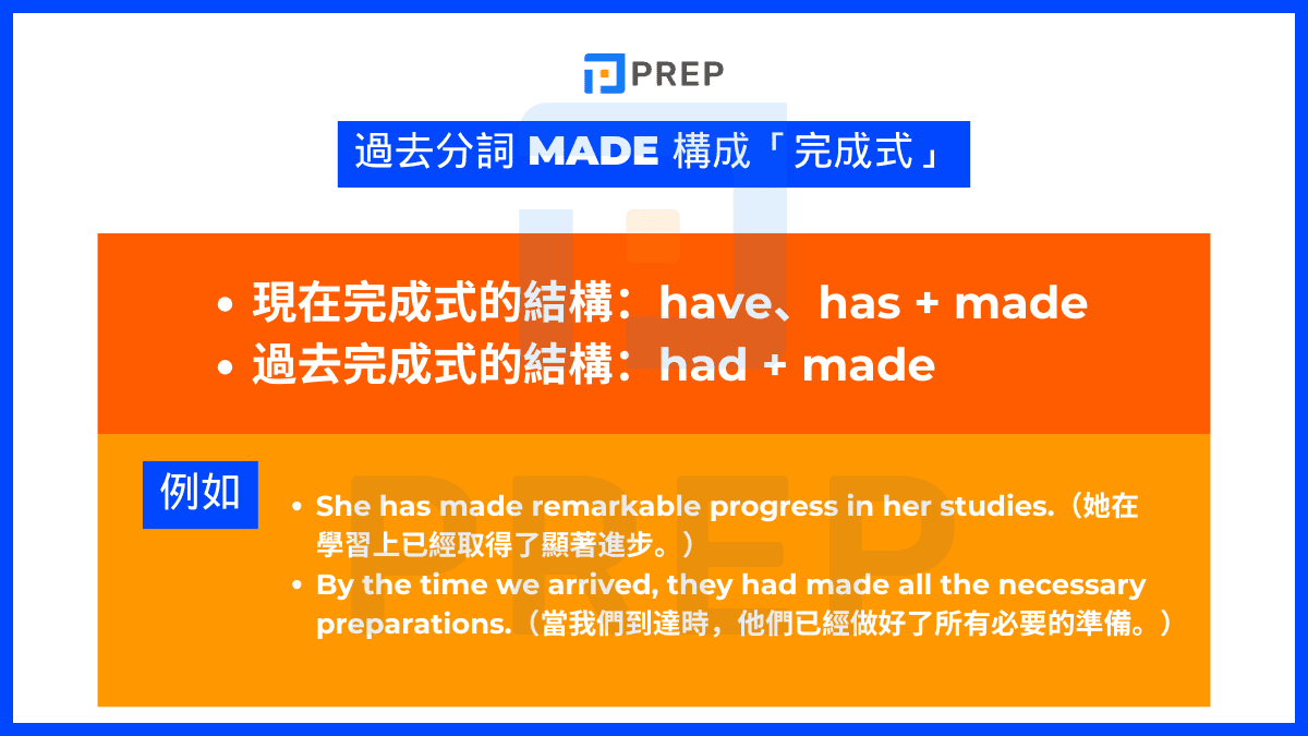 過去分詞 made 與助動詞 have、has、had 結合,形成各種完成式時態