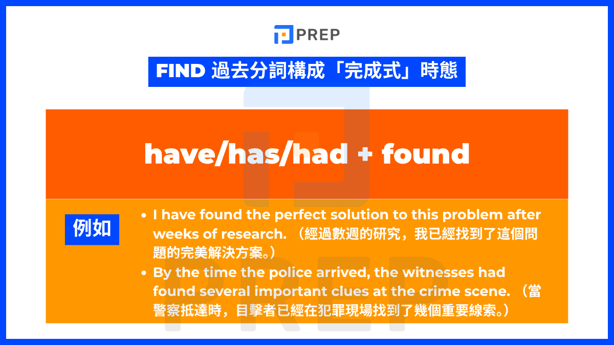 Find 過去分詞構成「完成式」時態 (have/has/had + found)