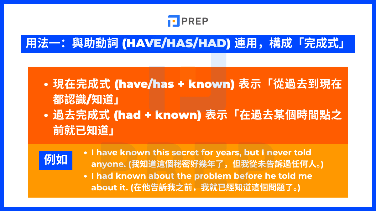 用法一:與助動詞 (have/has/had) 連用,構成「完成式」