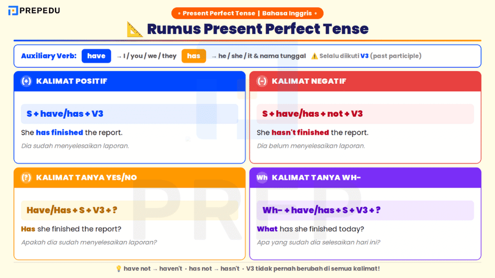Rumus Present Perfect Tense Lengkap