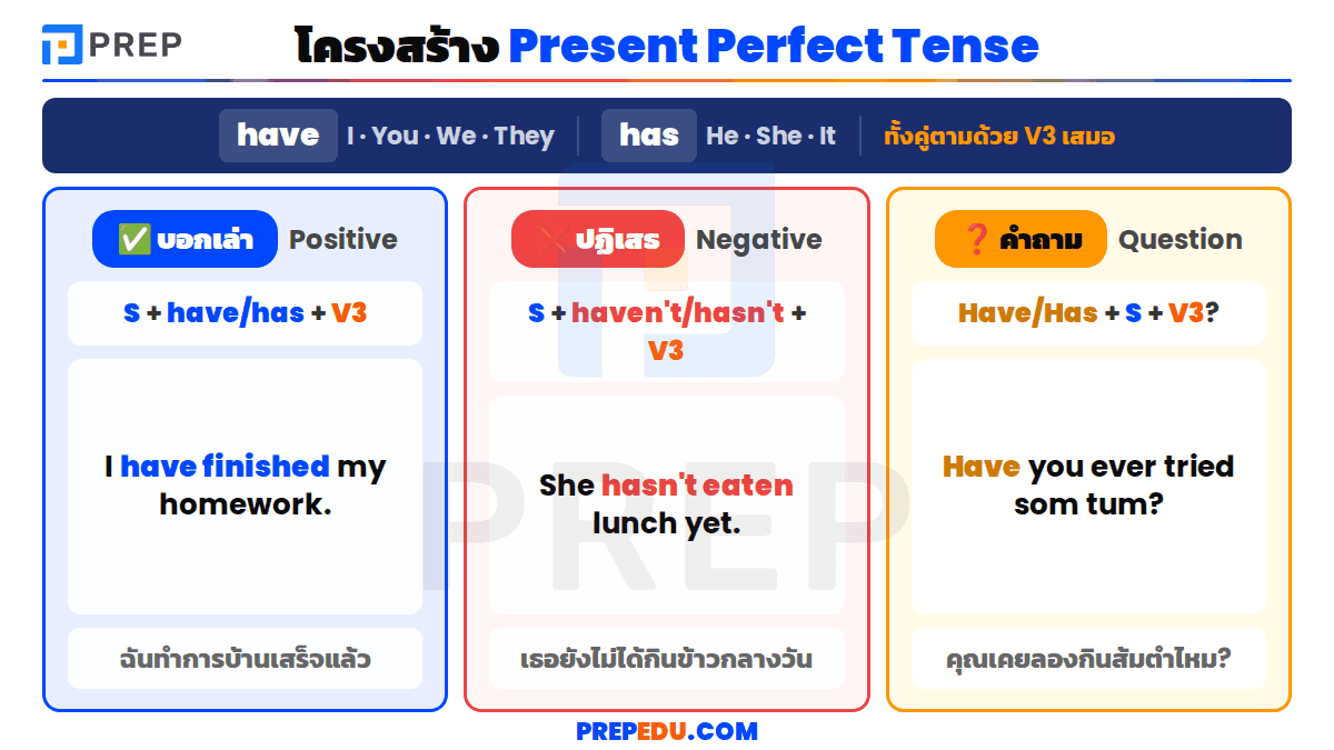 โครงสร้าง Present Perfect Tense