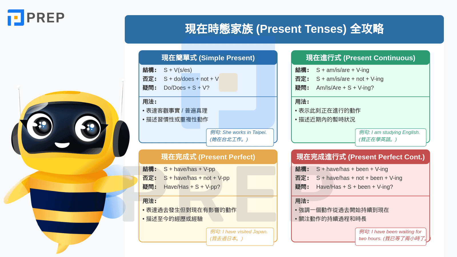 present-tenses-in-english.png