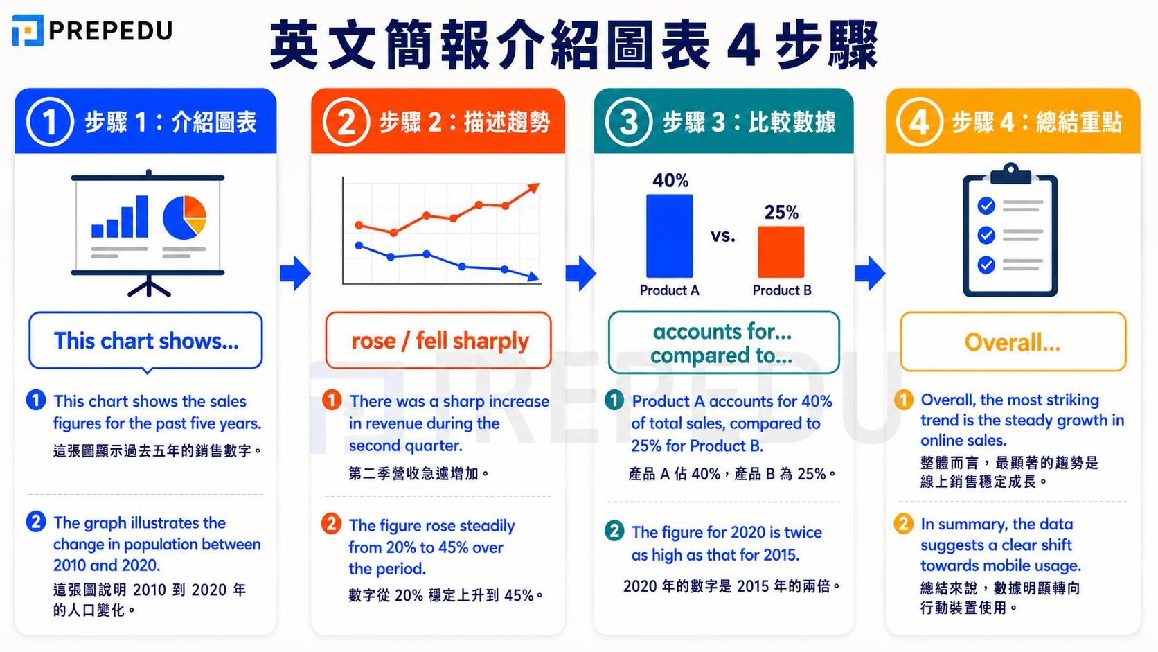 presenting-charts-english-4-steps.jpg
