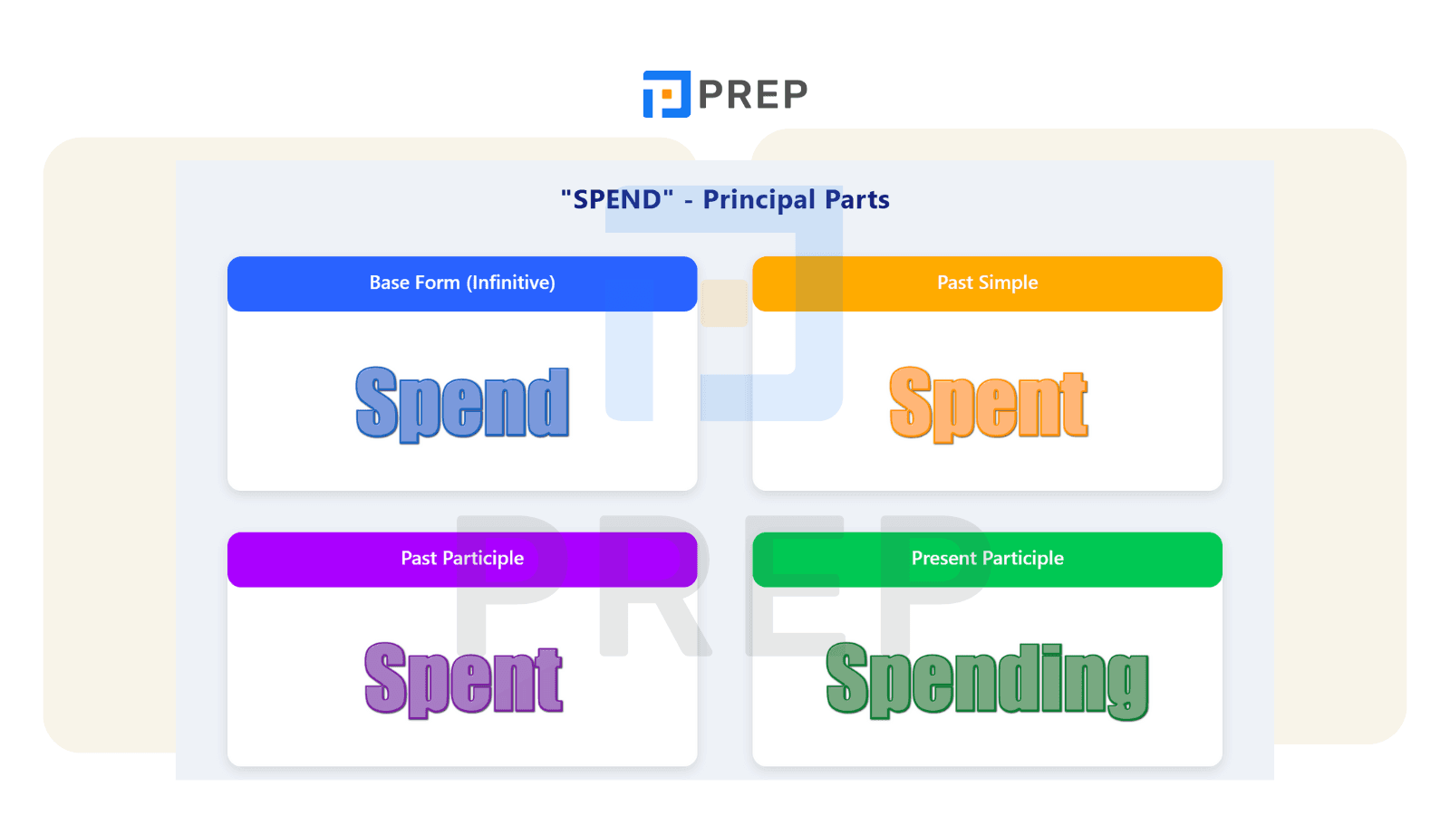 Principal parts of the verb 'Spend'