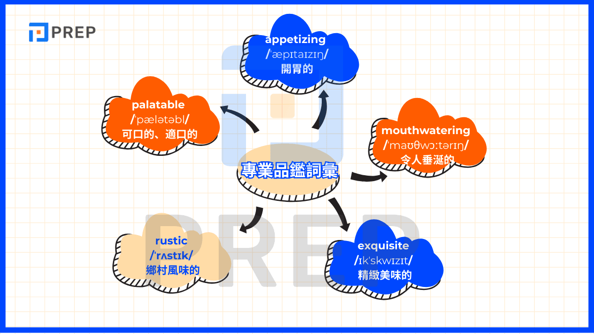 專業品鑑詞彙