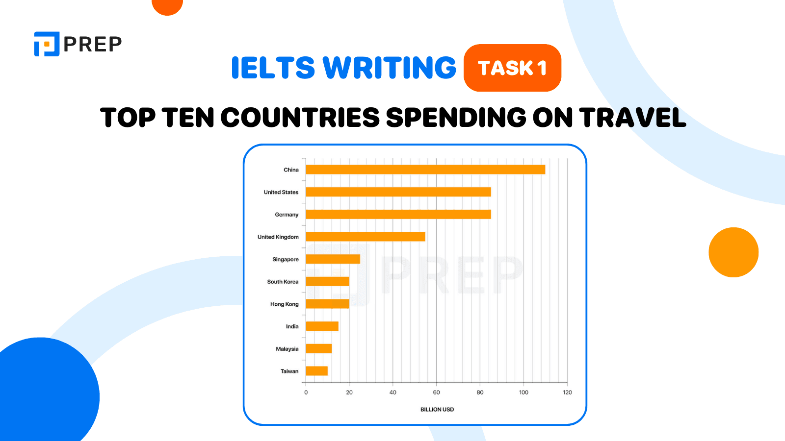 IELTS Writing Task 1 Top ten countries spending on travel