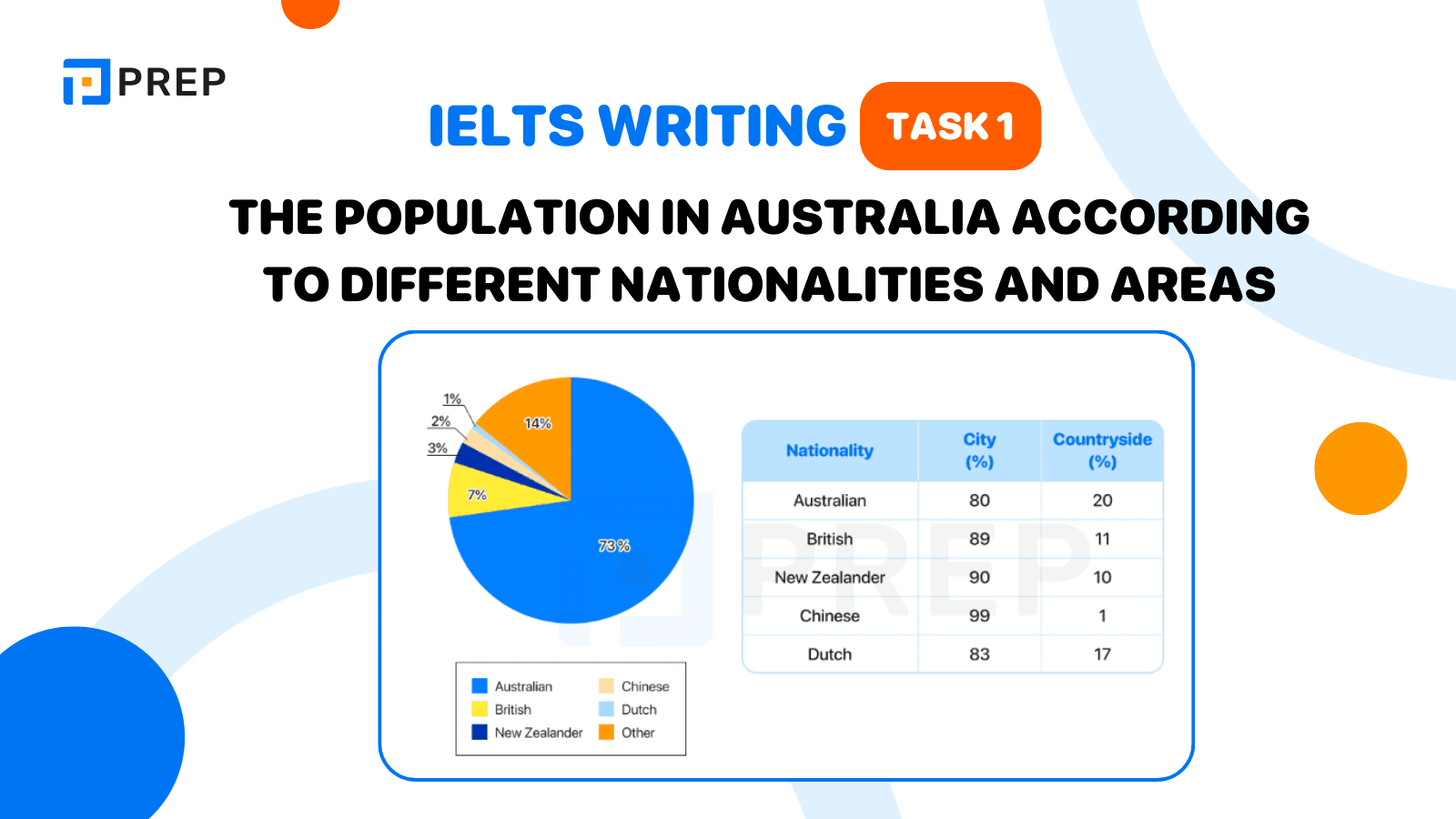 IELTS Writing Task 1 The population in Australia according to different nationalities and areas