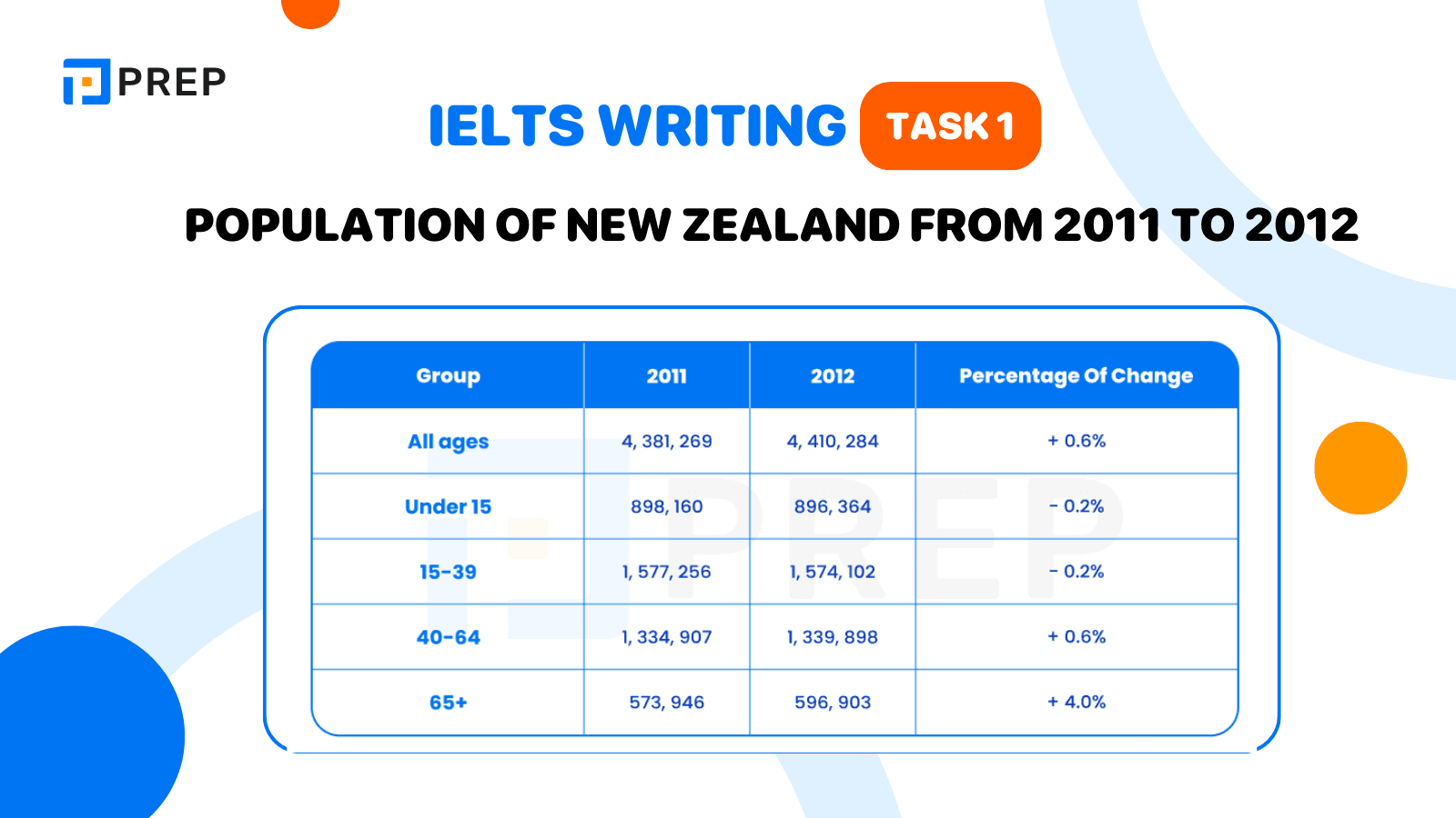 IELTS Writing Task 1 Population of New Zealand from 2011 to 2012