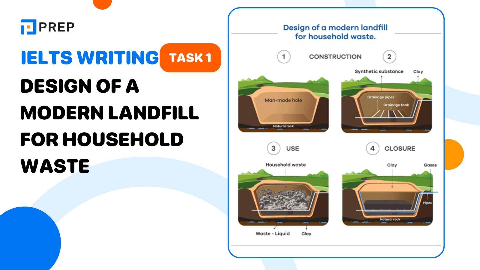 The prompt of IELTS Writing Task 1 Design of a modern landfill for household waste