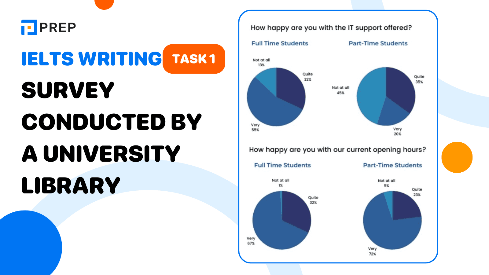 The prompt of IELTS Writing Task 1 Survey conducted by a university library