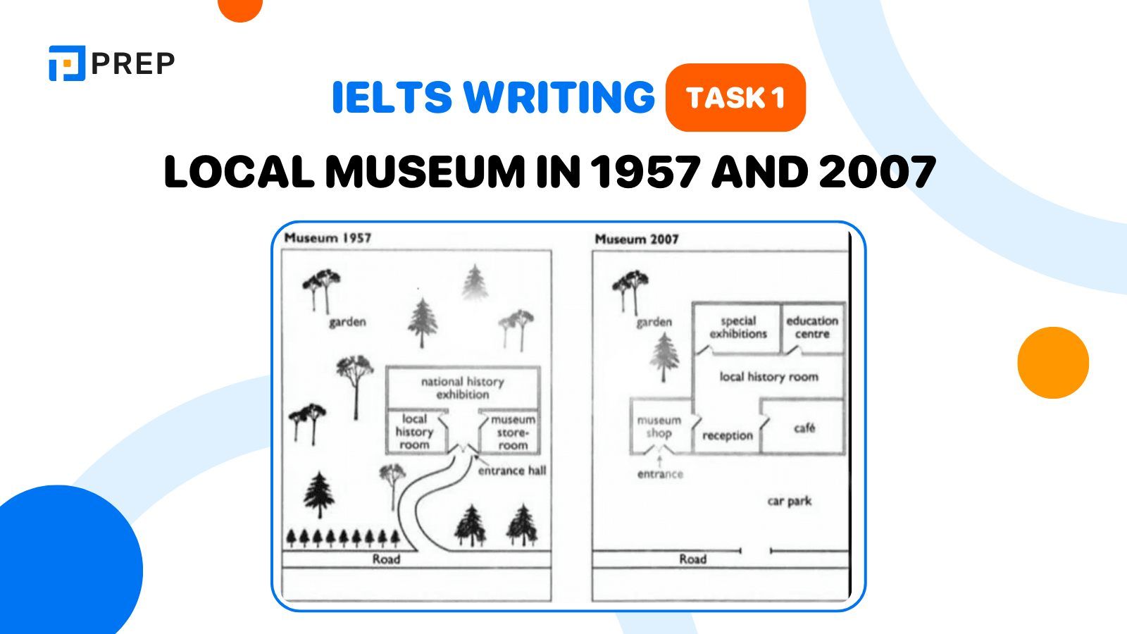 The task: IELTS Writing Task 1 Local museum in 1957 and 2007